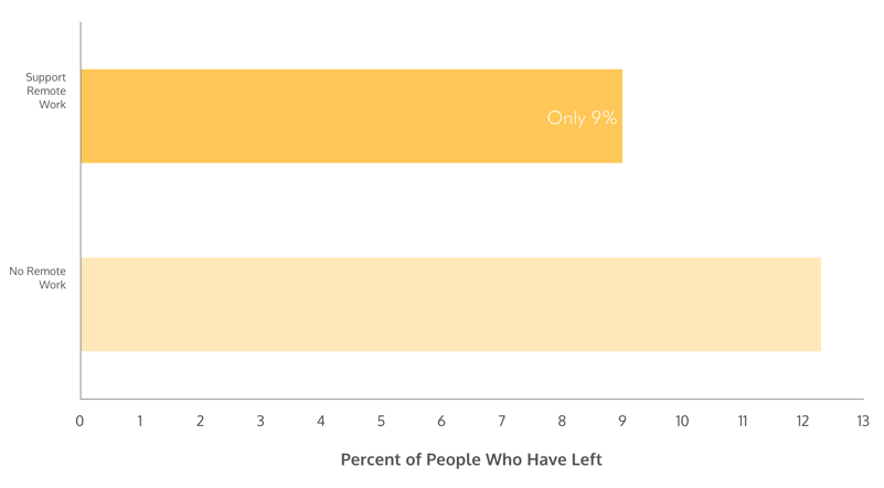 2017 state of remote work stat