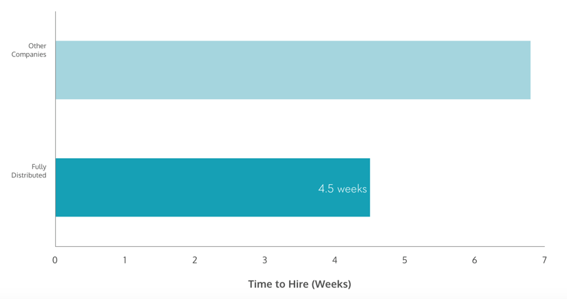 2017 state of remote work