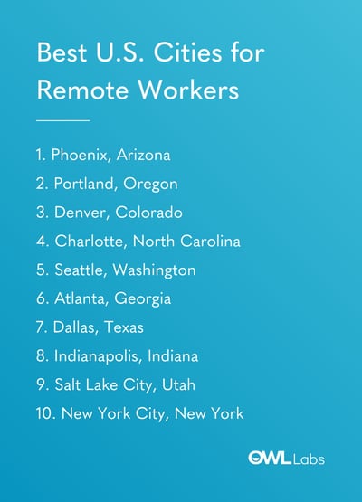 Best U.S. Cities for Remote Workers