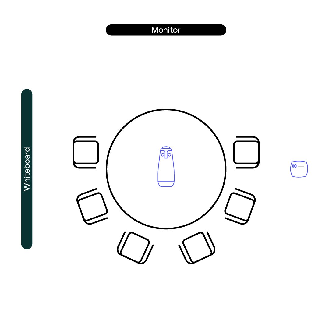 Diagram of a room with a round table with a meeting owl in the center