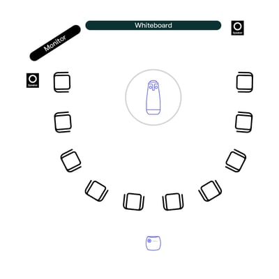 Diagram of a room with chairs set up in a U shape with a meeting owl in the center