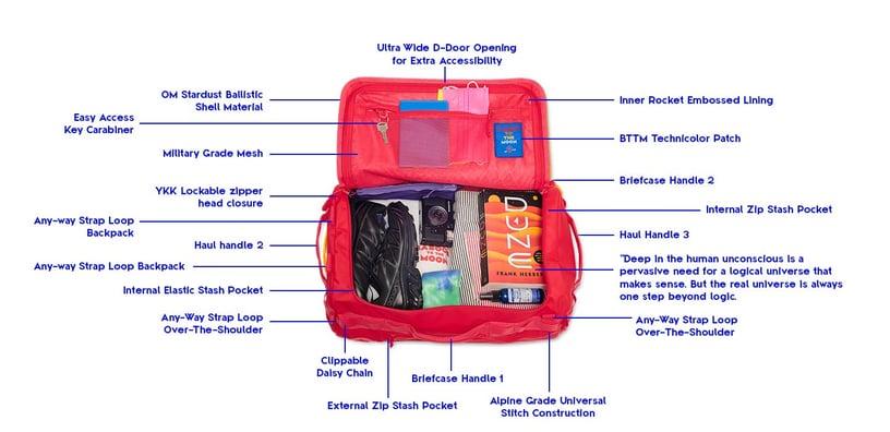 tech friendly travel duffel bag work from anywhere