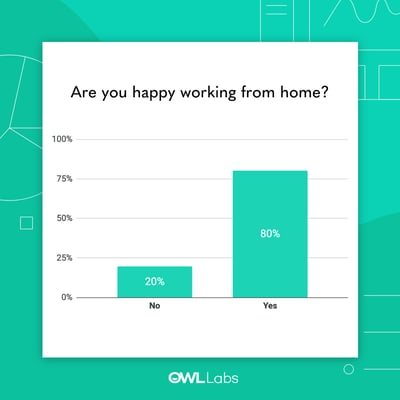 Are you happy working from home?