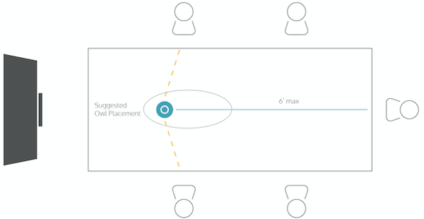 How to Set Up the Meeting Owl: A Simple Video Conference Camera Setup Guide