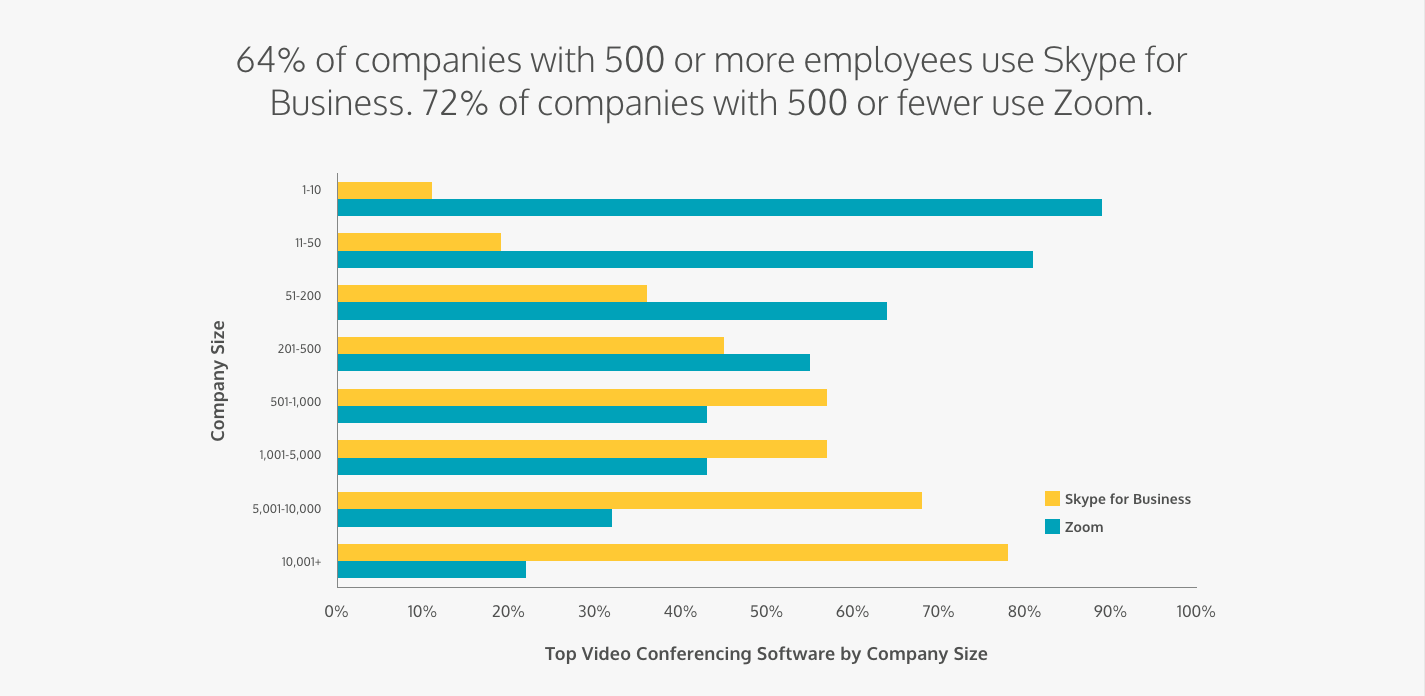 State of Remote Work - Zoom vs. Skype for Business