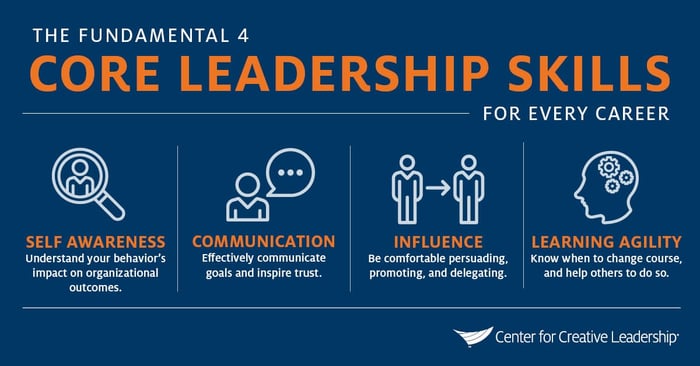 leadership skills for every leadership style include self-awareness, communication, influence, and learning agility