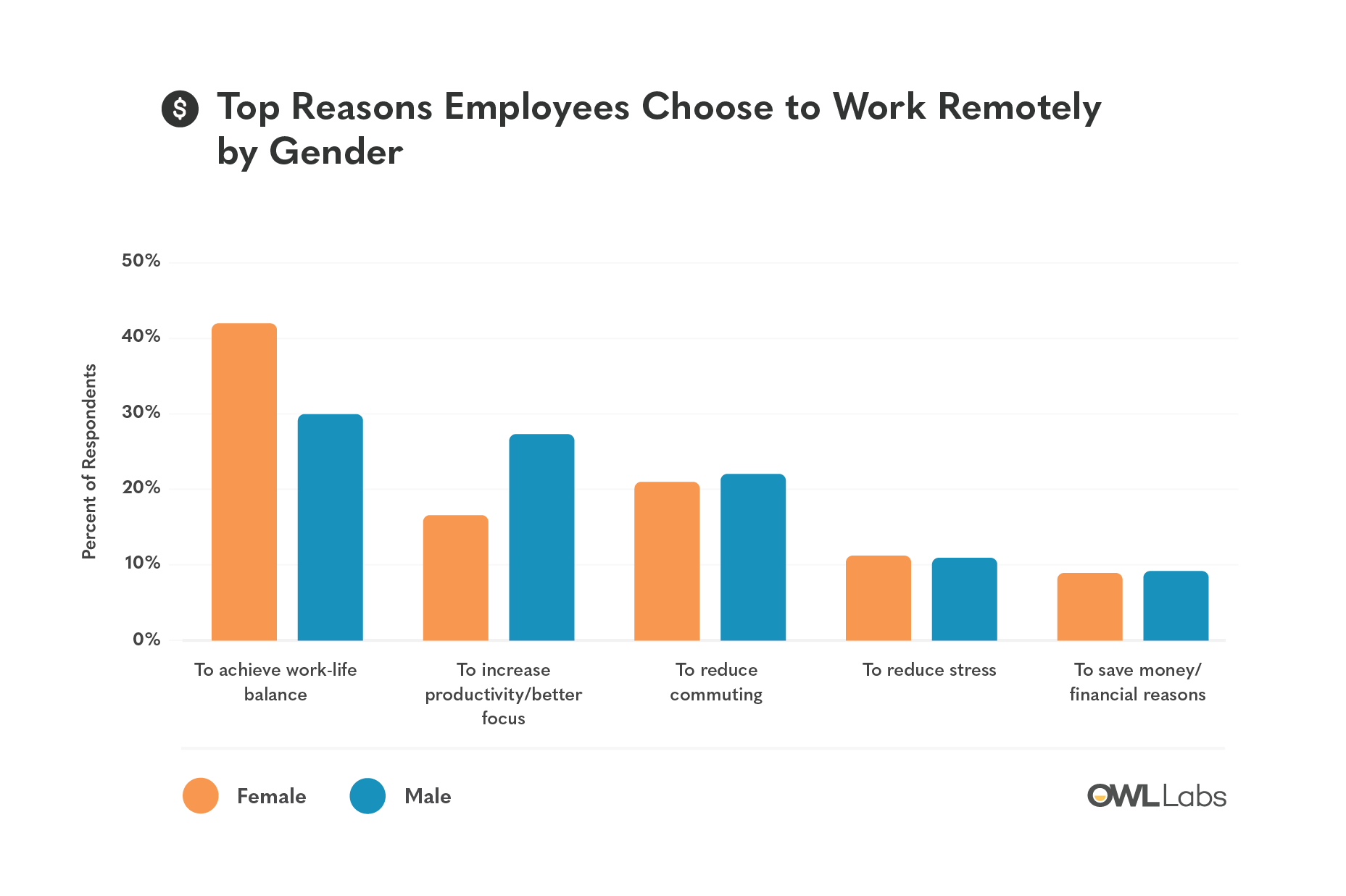 equal pay day owl labs 6