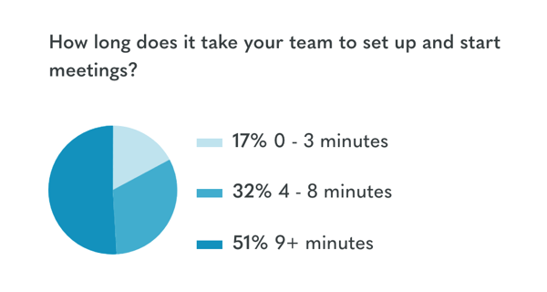 state of vc stats