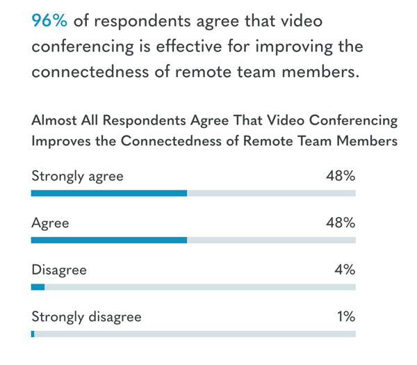 state of video conferencing 2019 stat