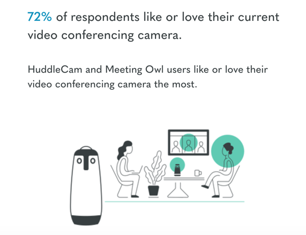 state of video conferencing meeting owl