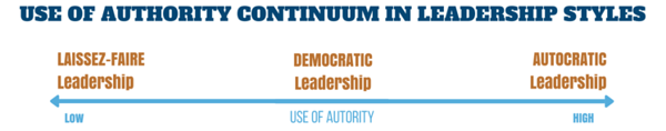 use of authority in leadership styles