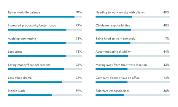 The State of Remote Work Report by Owl Labs