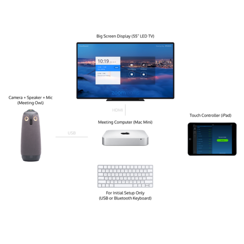 how to set up a zoom room