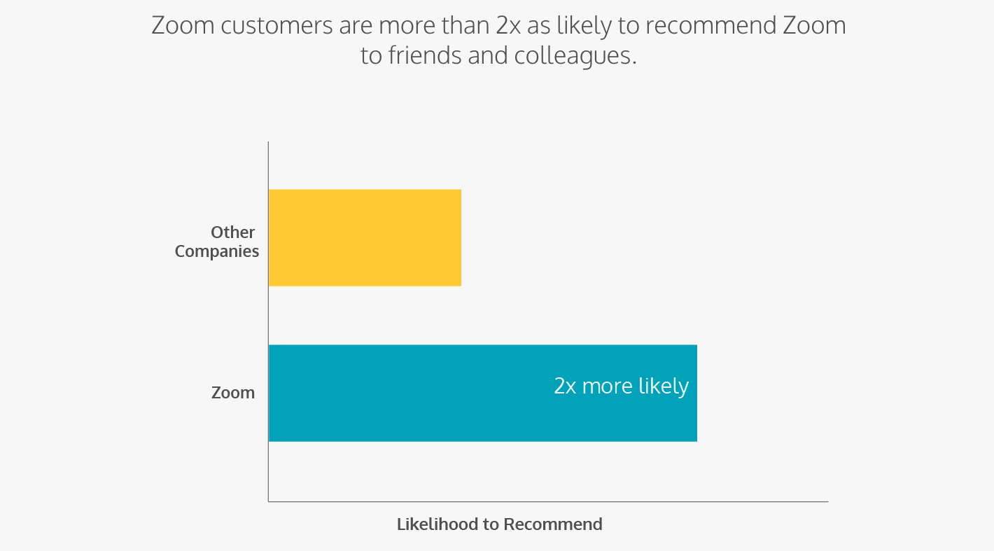 State of Remote Work - Zoom Recommendation